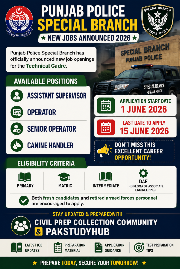 Punjab Police Jobs 2026 – Online Apply, Eligibility & Last Date