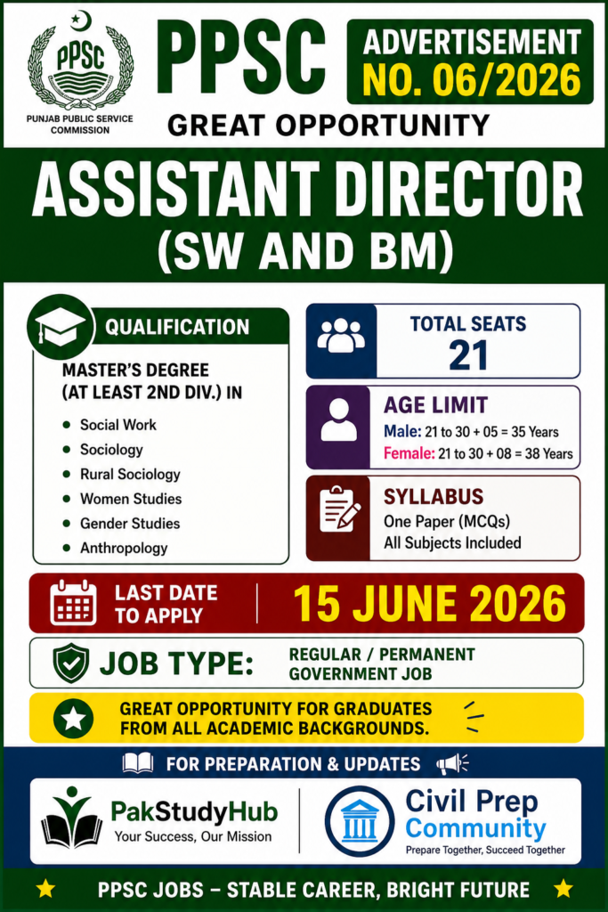 PPSC Advertisement No. 06/2026: Assistant Director (SW & BM) BS-17 Jobs